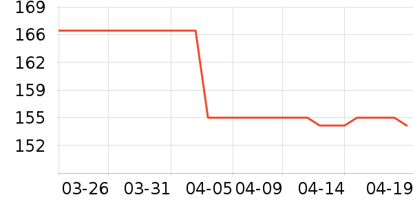 �����˶��п�/������ʷ�۸�