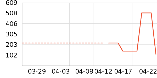 ������о/����/��ͷ��ʷ�۸�