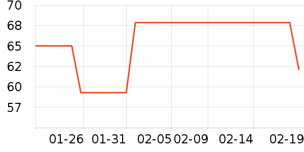 �����������Ѿ���ʷ�۸�