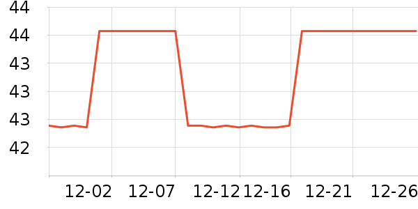 ԭ�ŵ�̺/�ص���ʷ�۸�