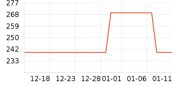 ���Ƕ����˶�Ь��ʷ�۸�