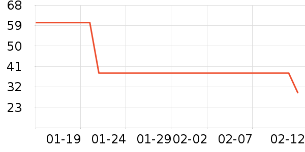 ͬ���õ��׷�/��������ʷ�۸�