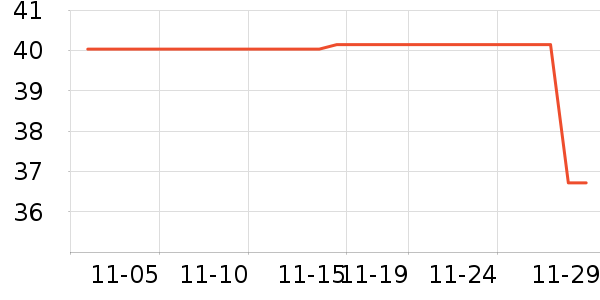 ��������ʷ�۸�