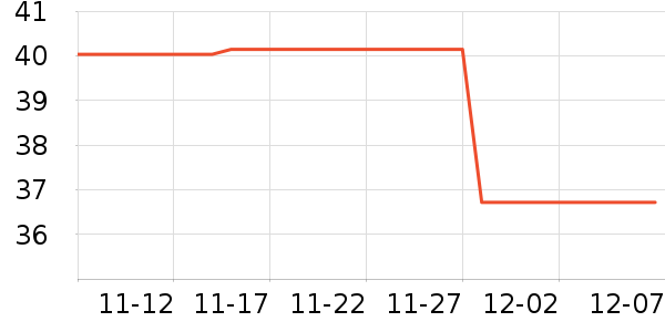 ��������ʷ�۸�