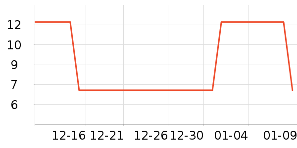 �ֹ�/������ʷ�۸�