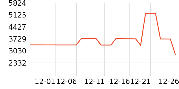 ׷��ɨ�ػ�������ʷ�۸�