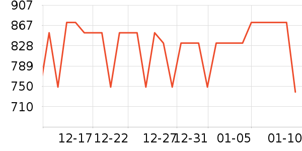 ˫���׾���ʷ�۸�