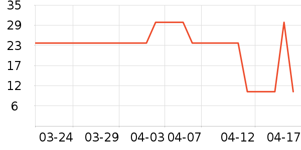 ��̺/�ص���ʷ�۸�