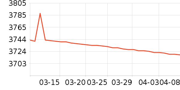 ����һ���������ʷ�۸�