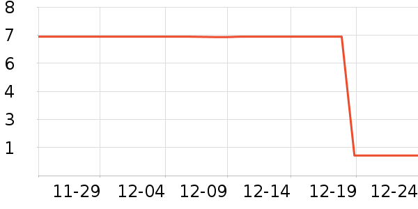 ����Ʒ���۾����/��������ʷ�۸�