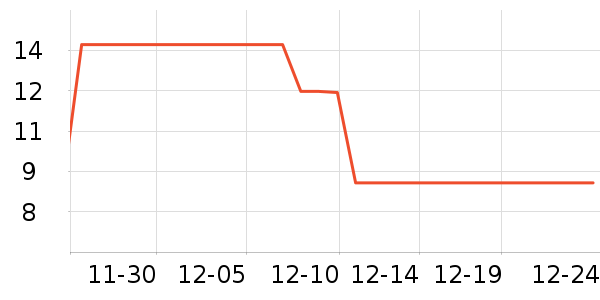 SmileKit������ʷ�۸�
