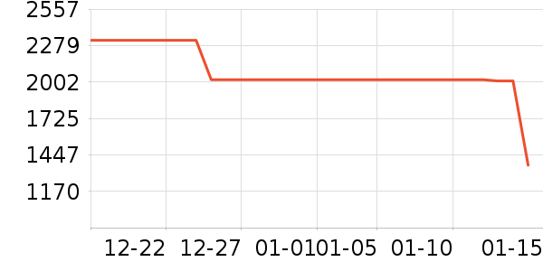 ��ʿ������/���������ʷ�۸�