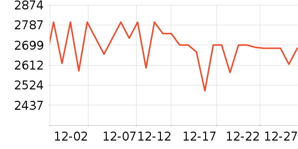 �ƴ�Ѷ�ɵ�������ʷ�۸�