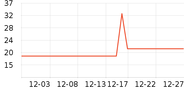 ���ʵ繤���ܼҾ���ʷ�۸�