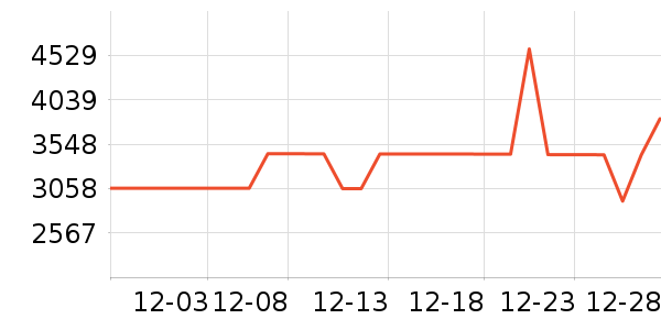 ׷��ɨ�ػ�������ʷ�۸�
