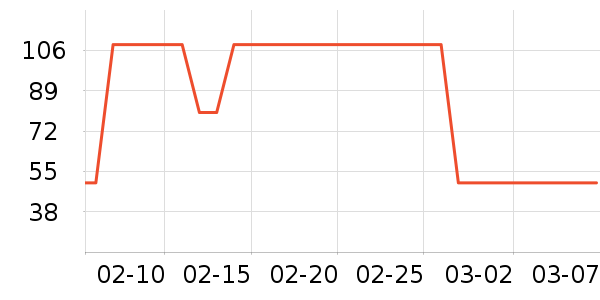 ��ʿ��������ʷ�۸�