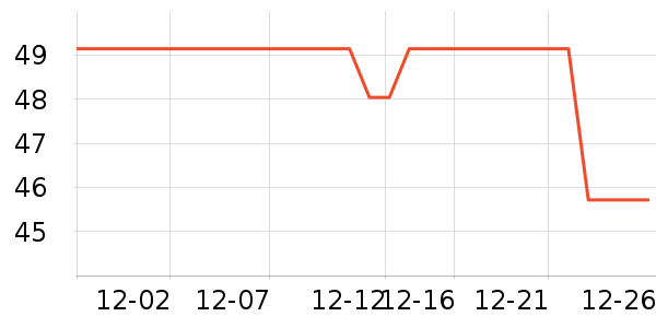 ������Ʒ��ʷ�۸�