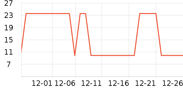 ��̺/�ص���ʷ�۸�