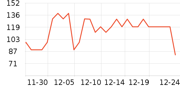 ������ҵ�ײ���ʷ�۸�