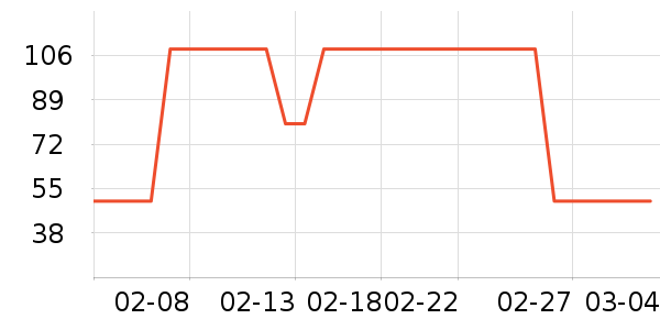 ��ʿ��������ʷ�۸�