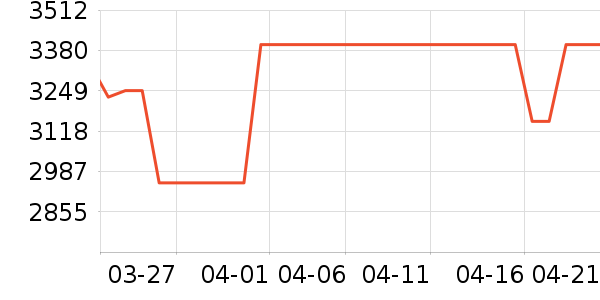 ���ĺ�ɻ���ʷ�۸�