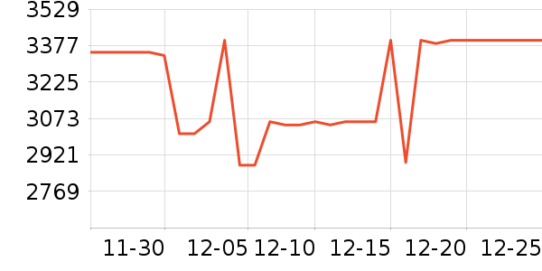 ���ĺ�ɻ���ʷ�۸�