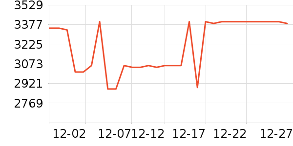 ���ĺ�ɻ���ʷ�۸�