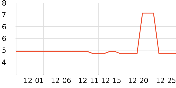 ����Ʒ��������ˮ��ʷ�۸�