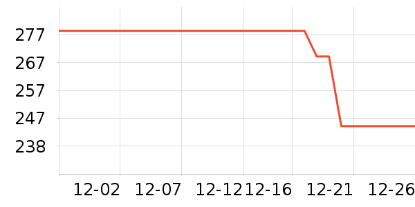 ITGZ���ú���ʷ�۸�