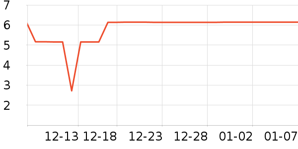 ����Ʒ�Ƴ���������ʷ�۸�