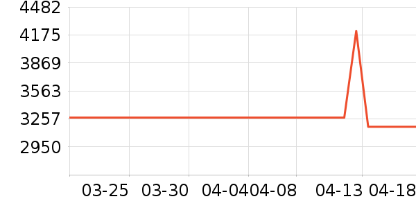 ��˵綯���г���ʷ�۸�