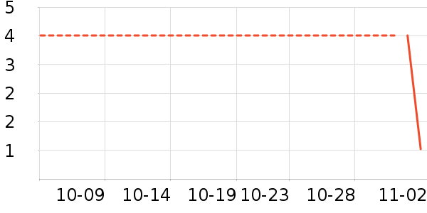 ����Ʒ����ʷ�۸�