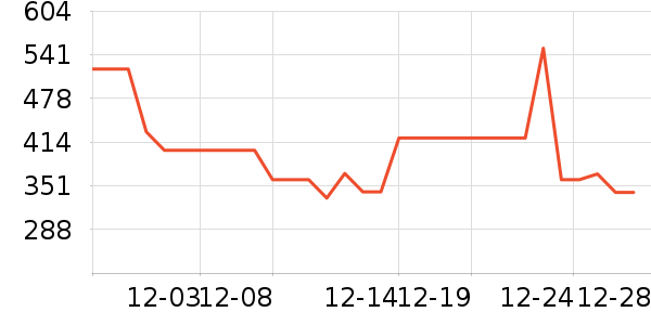 ��ɪʿ�˶�Ь��ʷ�۸�