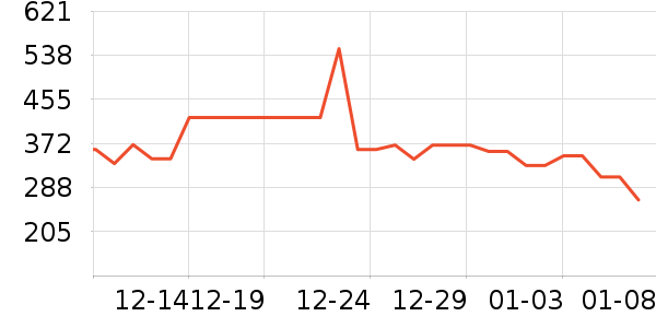 ��ɪʿ�˶�Ь��ʷ�۸�