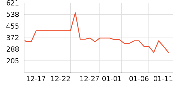 ��ɪʿ�˶�Ь��ʷ�۸�