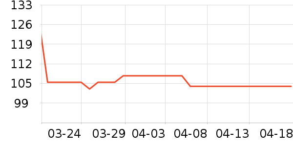 ����ʳ������ʷ�۸�