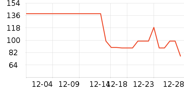 ��ׯ԰������ʷ�۸�