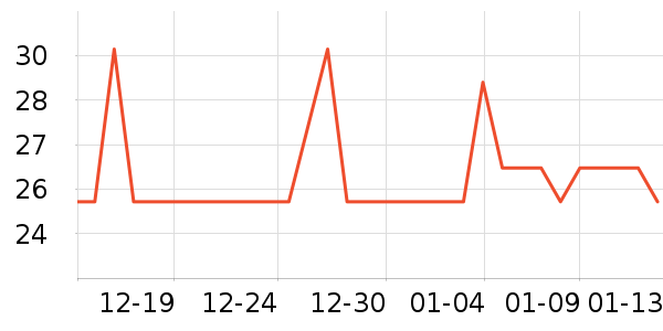 Կ�׿���ʷ�۸�