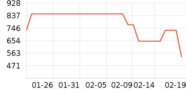 ��е�����ʷ�۸�