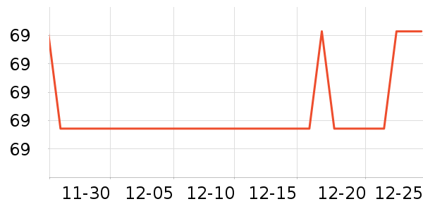 729ƹ������Ʒ��ʷ�۸�