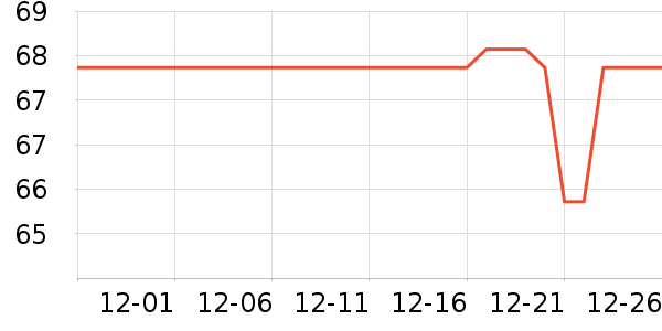 �װ��ܷ�����Ʒ��ʷ�۸�