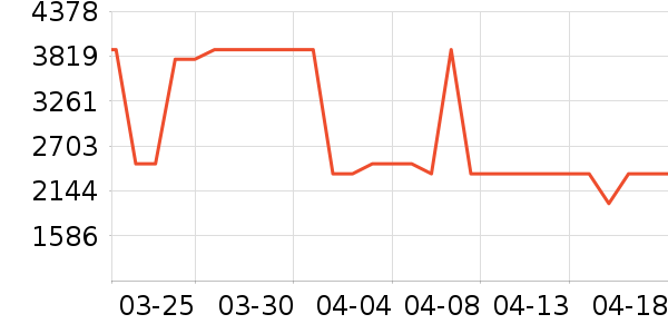 ��������ʷ�۸�