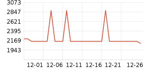 Tripollar��������ʷ�۸�