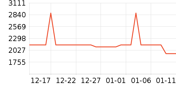 Tripollar��������ʷ�۸�