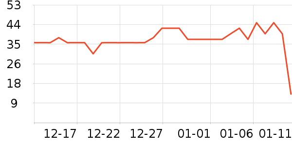 ʱ����ͼ����/�̲�/������ʷ�۸�