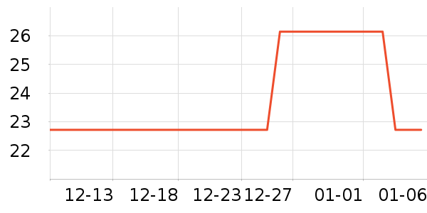 �ݿ�¶����Ҿ���Ʒ��ʷ�۸�