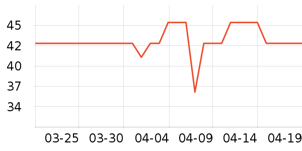 ��������ʷ�۸�