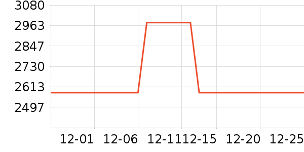 ��������Ƶ�豸��ʷ�۸�