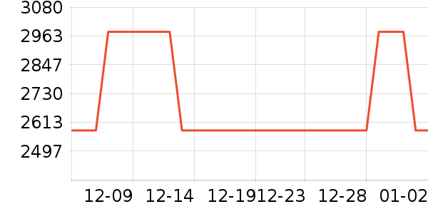 ��������Ƶ�豸��ʷ�۸�