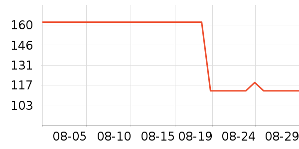 DUBONNET���Ѿ���ʷ�۸�